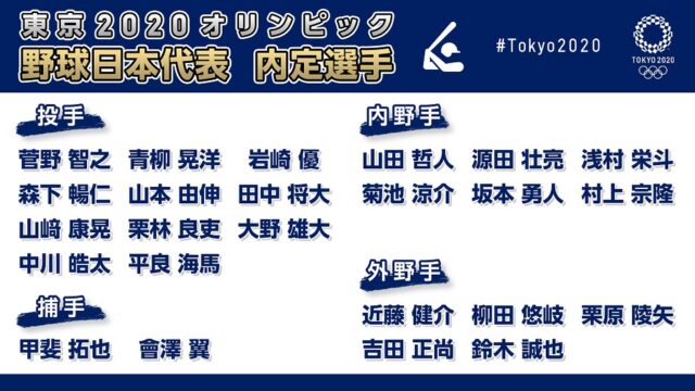 東京オリンピック、野球日本代表の内定選手